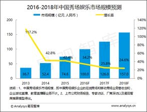 易观 以大数据分析与数据挖掘驱动行业互联网变革的互联网数据服务领军者