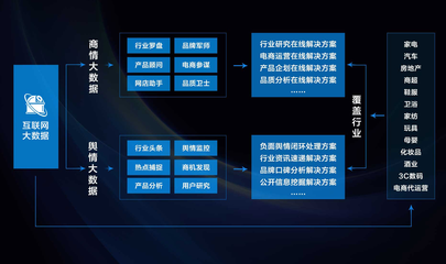 美云智数发布SaaS新战略，携手渠道伙伴共筑数字化转型新生态