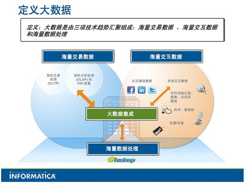电子商务公司的主题促销方式 互联网数据服务的创新应用