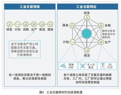 5G+工业互联网四大应用场景 赋能数字化工厂的未来