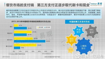 中国餐饮市场金融服务2017专题分析 互联网数据服务驱动行业变革