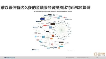 CB Insights与199IT 互联网数据中心与数据服务双雄