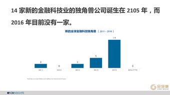 CB Insights 与 199IT 互联网数据中心与数据服务的前沿力量